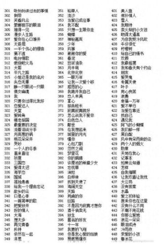 疯狂猜歌4个字的歌名(疯狂猜歌名4个字答案大全)