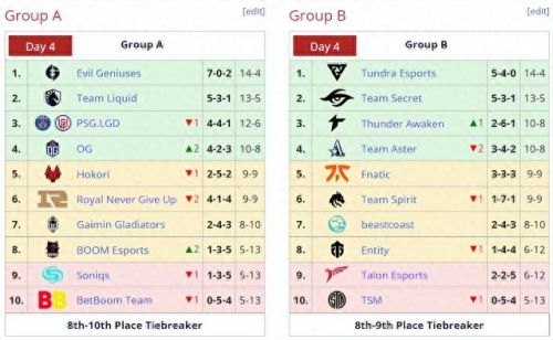 TI11正赛赛程(ti11正赛赛程表排名)插图
