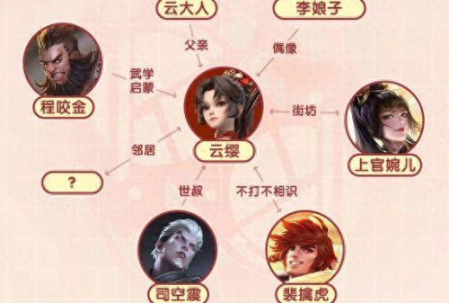 王者荣耀云缨巡街天堂引路人(云缨去巡街被人打败)插图41