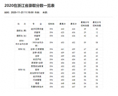 重庆分数线2021(重庆高考分数线)插图73