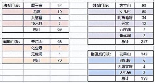 梦幻西游2押镖直播(梦幻西游2最新押镖奖励)插图2