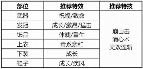 青云诛仙做装备选择(诛仙青云武器好看)插图4