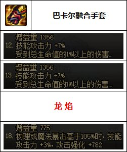 dnf男气功装备(瞎子大天御套装最完美搭配)插图9