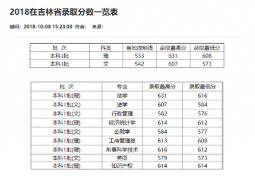 重庆分数线2021(重庆高考分数线)插图96