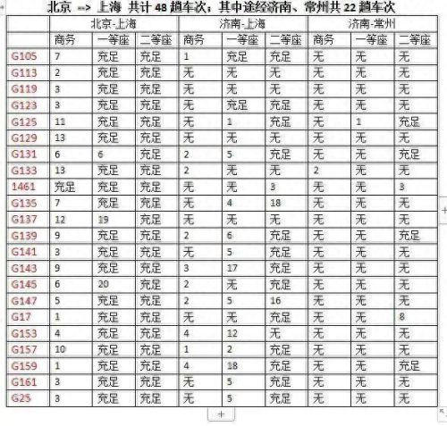 12306提前几天订票(人工窗口可以提前几天买票)