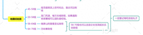 剑网三后期升级攻略(剑网三升级建议)插图3