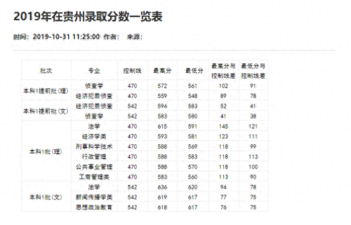 重庆分数线2021(重庆高考分数线)插图38