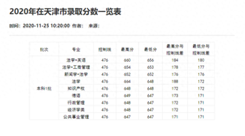 重庆分数线2021(重庆高考分数线)插图85