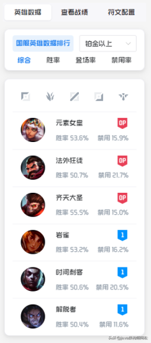 英雄联盟隐藏分查询系统(最新隐藏分查询入口)插图5