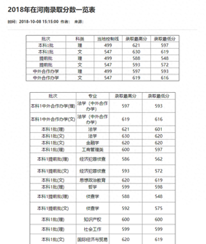 重庆分数线2021(重庆高考分数线)插图63