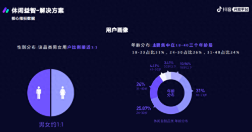 抖音上的游戏(穿山甲旗下最新小游戏)插图11 抖音上的游戏(穿山甲旗下最新小游戏)插图11