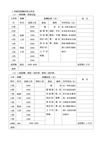 搜搜发薪计划(发薪计划入口小程序)插图6