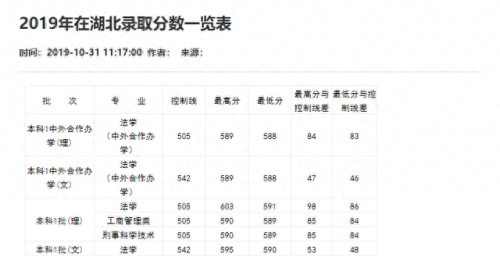 重庆分数线2021(重庆高考分数线)插图56