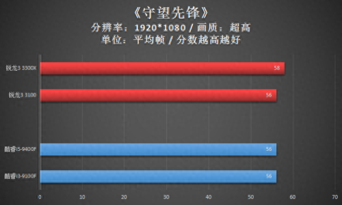 x3100显卡(x3100显卡能玩什么)插图31