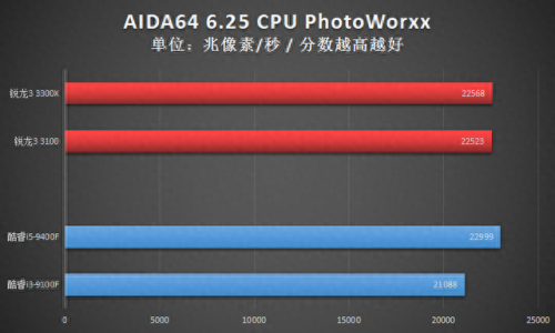 x3100显卡(x3100显卡能玩什么)插图20