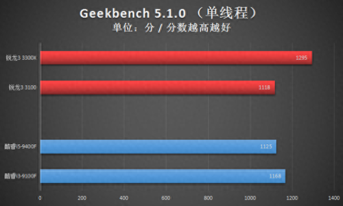 x3100显卡(x3100显卡能玩什么)插图12