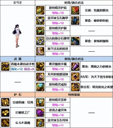 女机械装备(女机械搬砖装备)插图1