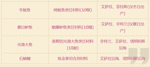 新鲜的大鼠尾鱼(新鲜的鼠尾鱼)插图4