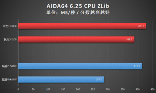 x3100显卡(x3100显卡能玩什么)插图21