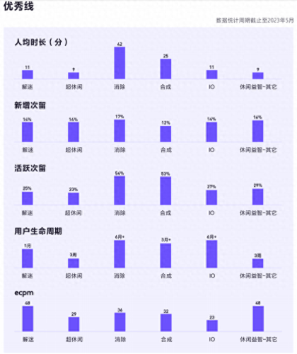 抖音上的游戏(穿山甲旗下最新小游戏)