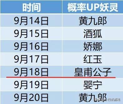 皇甫公子主加技能(一起来捉妖皇甫公子在哪抓)插图1