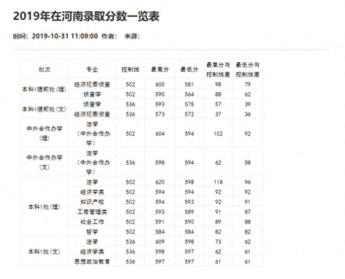 重庆分数线2021(重庆高考分数线)插图62