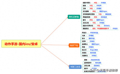 好玩的安卓手机游戏(十大平民耐玩手游)插图1