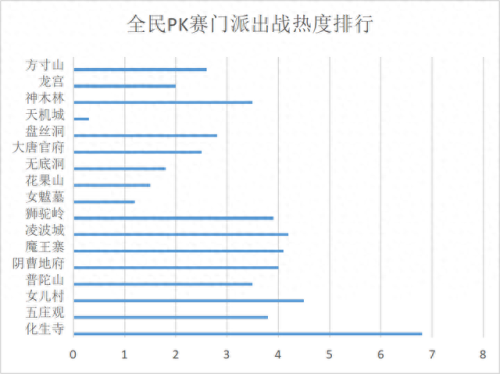 梦幻西游魔王活动法宝(梦幻西游魔王必备法宝)插图3 梦幻西游魔王活动法宝(梦幻西游魔王必备法宝)插图3