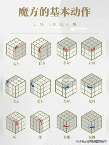 魔方的公式(7步还原法口诀)插图1