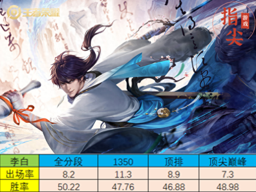 李白二技能削了(李白二技能改了没)插图