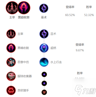 莫甘娜出装(莫甘娜)
