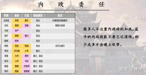 三国志战略版S4介绍(三国志战略版集合点)插图37