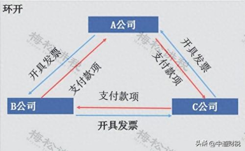 金税三期个人所得税扣缴系统(金税四期查不查私对私)插图6