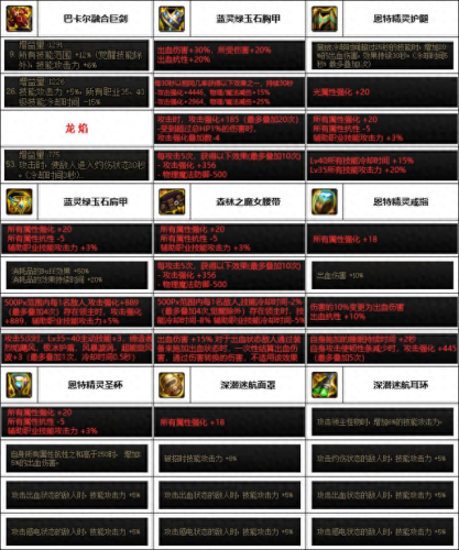 驭剑士用什么武器(驭剑士)插图1