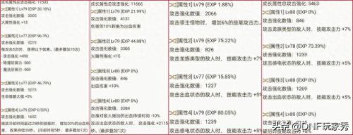 地下城与勇士好玩吗(地下城与勇士玩的是啥)插图2
