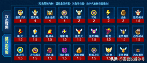 赛尔号属性相克(赛尔号属性效果)插图10