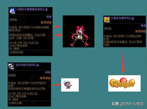 dnf疲劳药水(dnf疲劳药水获得渠道)插图25