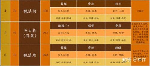 三国志战略版S4介绍(三国志战略版集合点)插图12