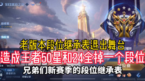 王者赛季结束段位继承(新赛季段位继承表)插图
