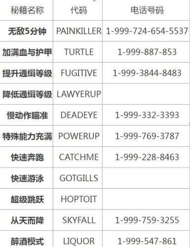侠盗飞车5秘籍(侠盗猎车圣安)插图