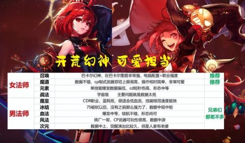 dnf圣骑士(dnf圣骑士百分比技能)插图4