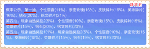 王者荣耀活动(王者一元活动)插图4