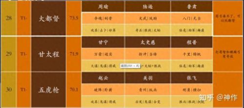 三国志战略版S4介绍(三国志战略版集合点)插图20