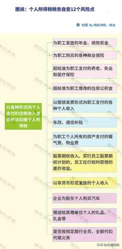 金税三期个人所得税扣缴系统(金税四期查不查私对私)插图12