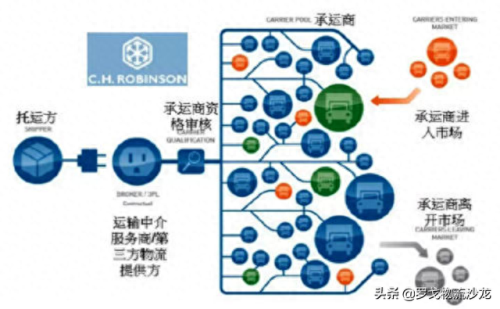 天下通物流网(天下通物流国内事业部)插图3