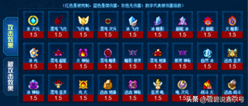 赛尔号属性相克(赛尔号属性效果)插图13