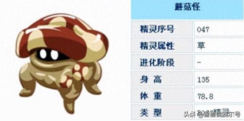 赛尔号巨蘑怪解析(赛尔号最强蘑菇怪)插图1