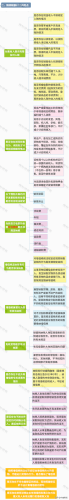 金税三期个人所得税扣缴系统(金税四期查不查私对私)插图9