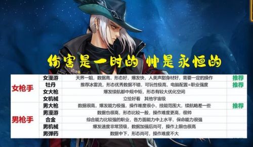 dnf圣骑士(dnf圣骑士百分比技能)插图3