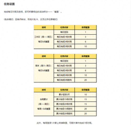 lol改名卡(英雄联盟免费改名一次)插图5